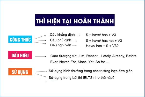 Thì hiện tại hoàn thành
