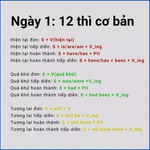 Lý thuyết các thì trong tiếng Anh
