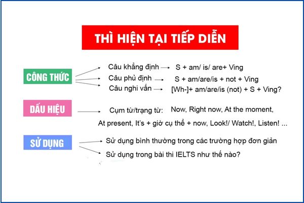 Công thức, cách dùng thì hiện tại tiếp diễn