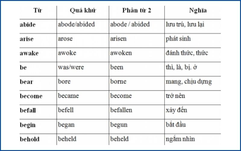 Bảng độn từ bất quy tắc thì quá khứ đơn