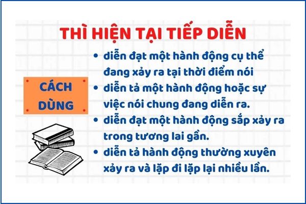 Cách dùng thì hiện tại tiếp diễn